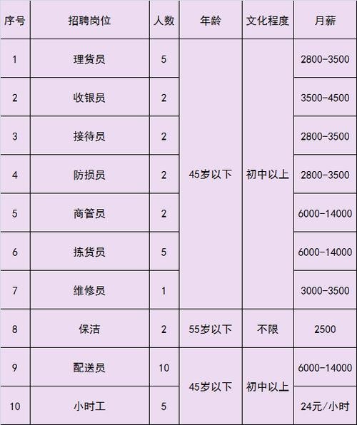 通州区本地户口招聘 通州区本地户口招聘信息