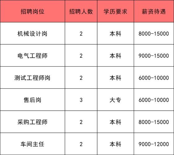 通州本地招聘 通州本地招聘网站