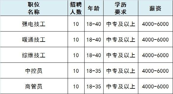 通州本地招聘 通州本地招聘网站