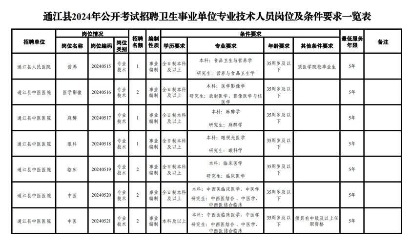 通江招聘 本地工作 通江招聘网最新招聘