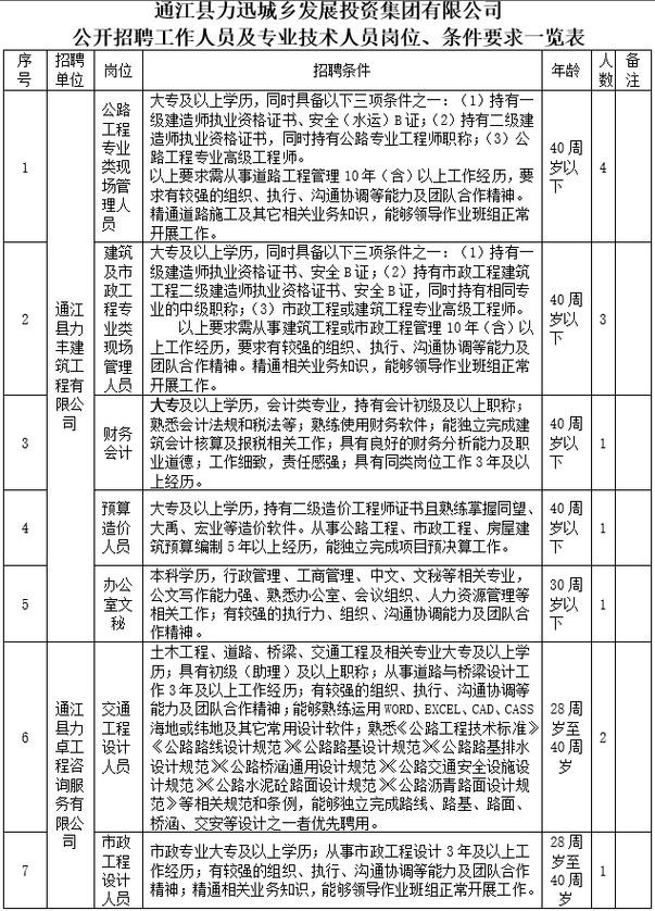 通江本地招聘 通江本地招聘信息网