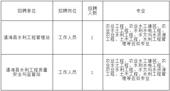 通海本地工作招聘 通海附近哪里有招聘的