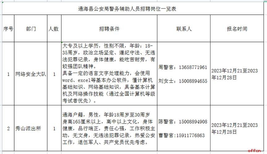 通海本地招聘 通海本地招聘信息最新