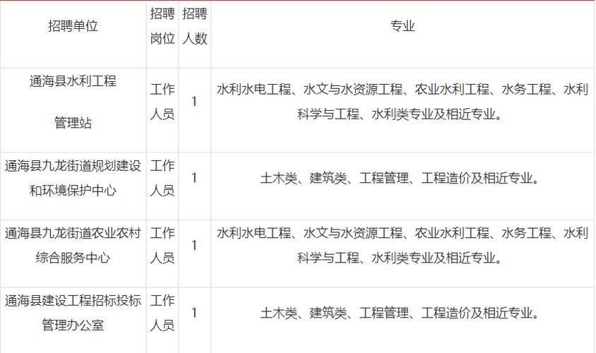 通海本地招聘 通海本地招聘信息最新