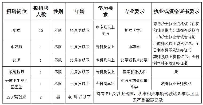 通海本地招聘信息 通海招聘信息网