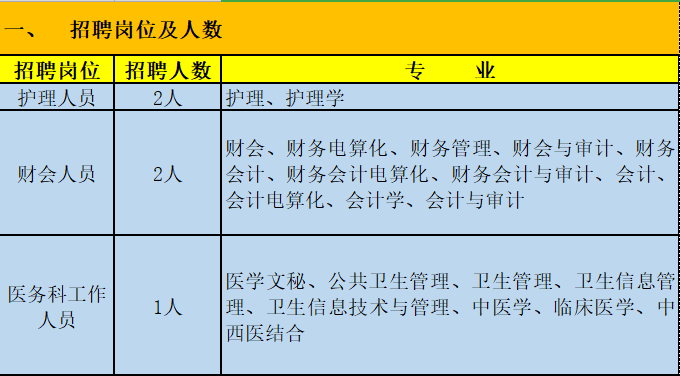 通海本地招聘信息 通海招聘信息网