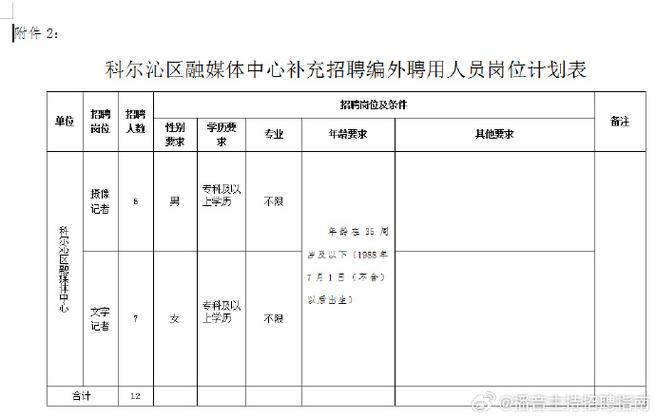 通辽本地最新招聘信息 通辽本地最新招聘信息手机版