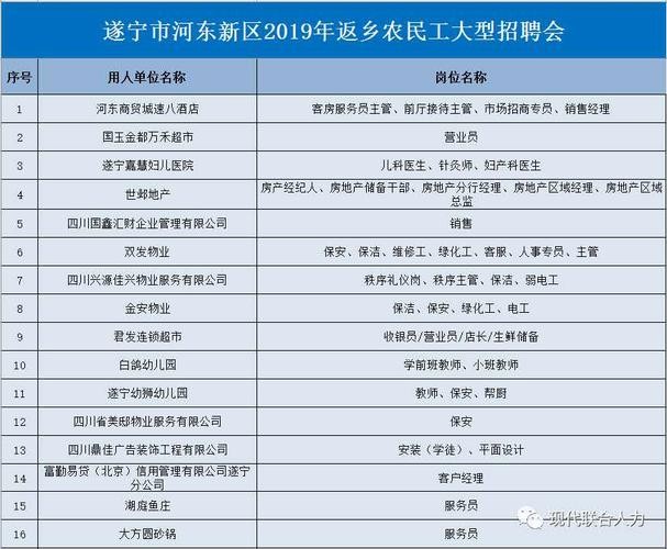 遂宁有本地平台招聘吗信息 遂宁有本地平台招聘吗信息最近