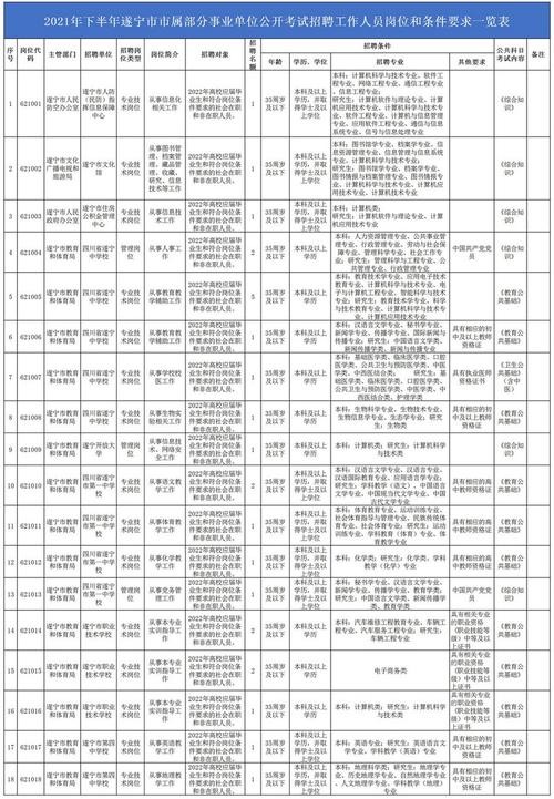 遂宁本地招聘岗位有哪些 遂宁2021招聘