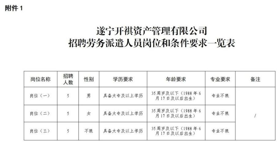 遂宁本地招聘岗位有哪些 遂宁2021招聘