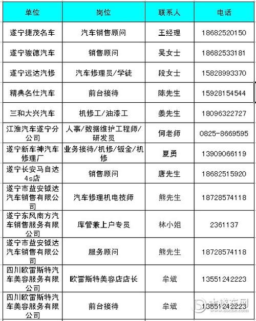 遂宁本地最新招聘信息 遂宁最近两天招聘信息