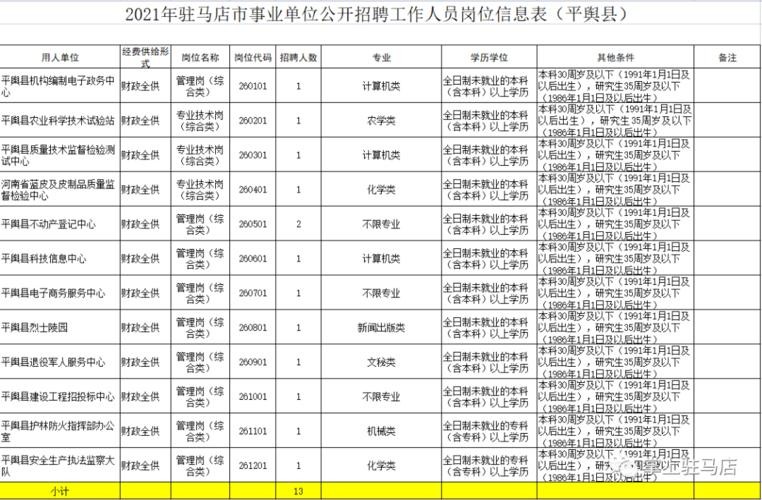 遂平本地招聘 遂平县今天最新招聘