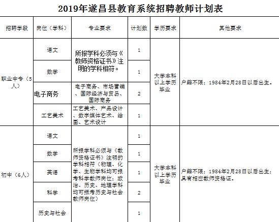 遂昌本地招聘人才信息 遂昌人才招聘网