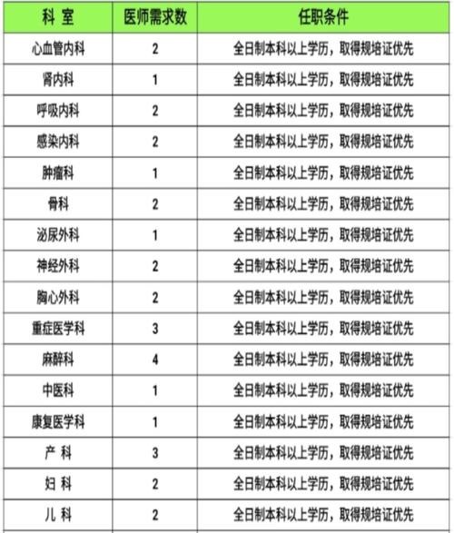 遂溪本地最新招聘信息港 2021年遂溪最新招聘信息