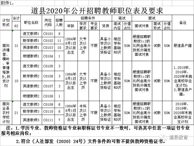 道县本地招聘网站有哪些 道县2021年企业招聘信息