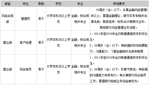 遵义有哪些本地银行招聘 遵义银行渠道销售招聘