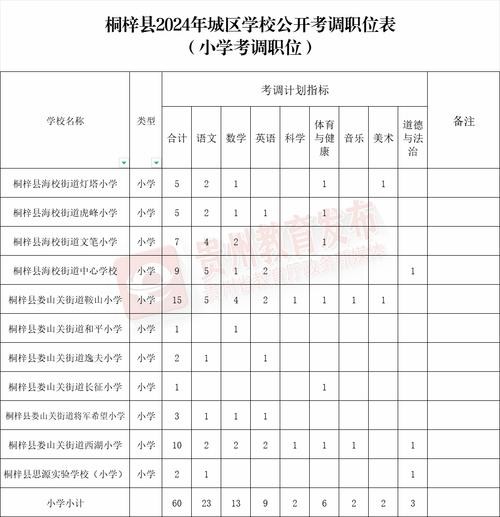 遵义本地招工招聘 遵义本地招工招聘信息网