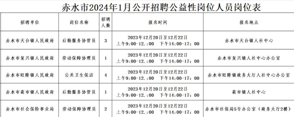 遵义本地招聘网站有哪些 遵义招聘信息最近招2020