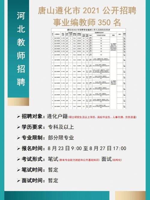 遵化本地招聘信息最新 遵化招聘信息最新招聘2021