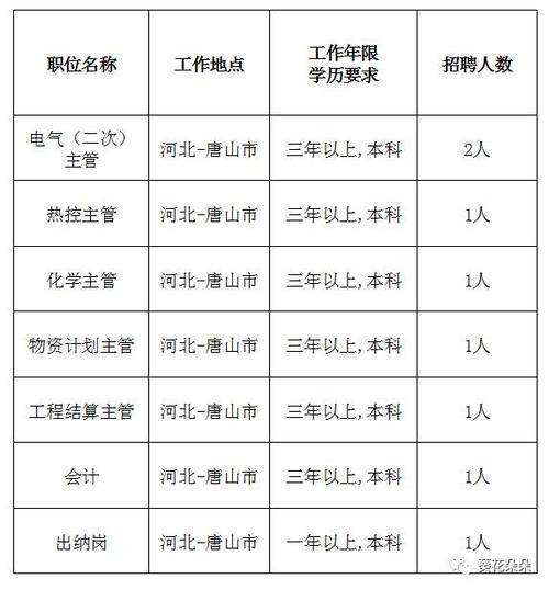 遵化本地招聘网站在哪里 遵化在线招聘