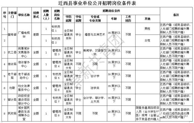 遵化本地招聘网站有哪些 遵化求职招聘信息