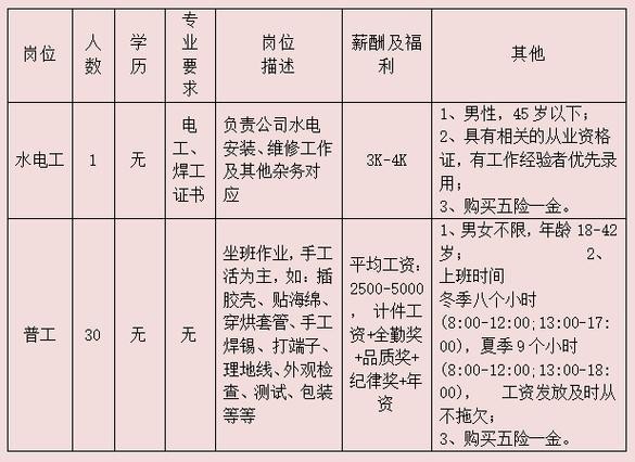 邓州本地客服招聘 邓州本地客服招聘网