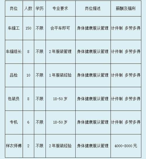 邓州本地工地招聘 邓州本地工地招聘最新信息