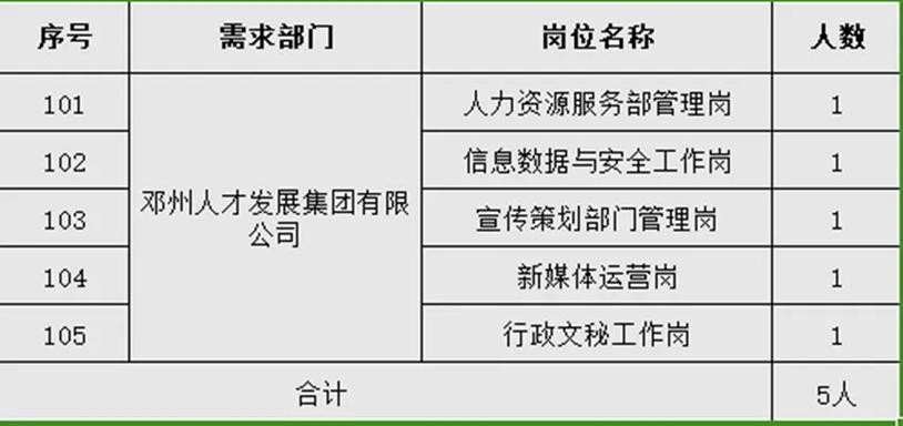 邓州本地招聘工作 邓州最新招聘网