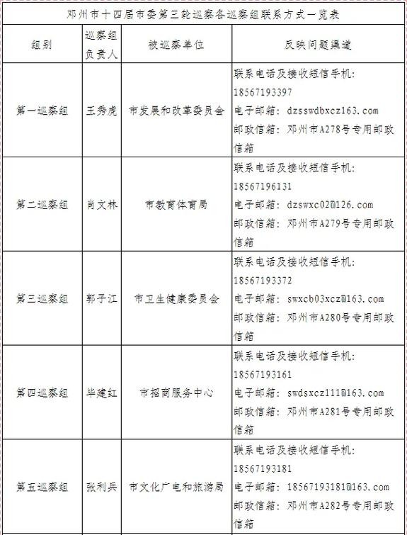 邓州本地电子厂招聘电话 邓州市电子产业园在哪里