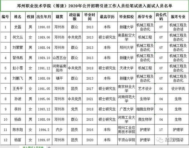 邓州本地电子厂招聘电话 邓州市电子产业园在哪里