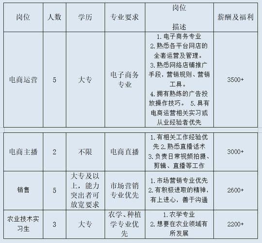 邓州本地美容招聘 邓州本地美容招聘信息