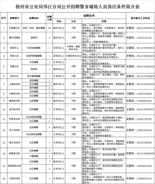 邗江本地招聘信息 邗江本地招聘信息网