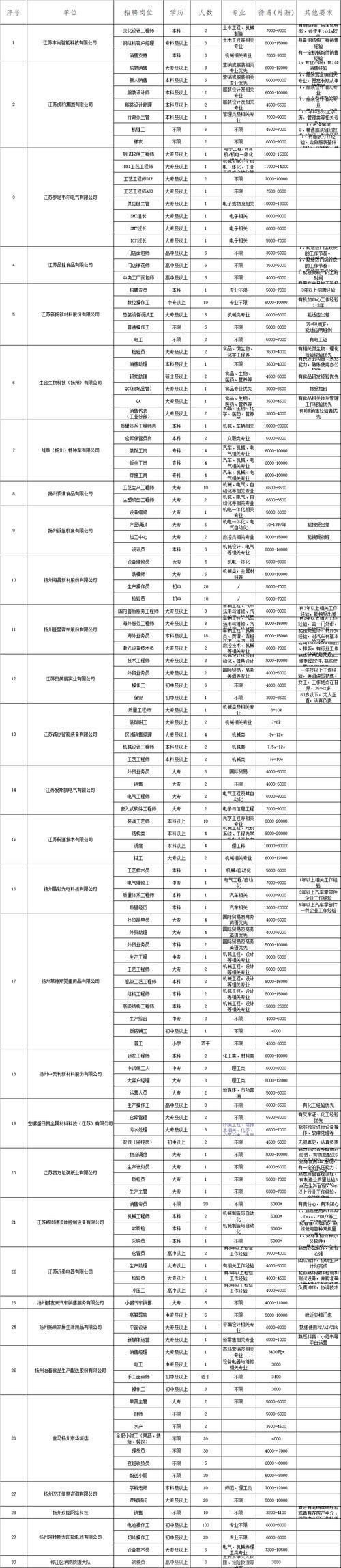 邗江本地招聘信息 邗江本地招聘信息网