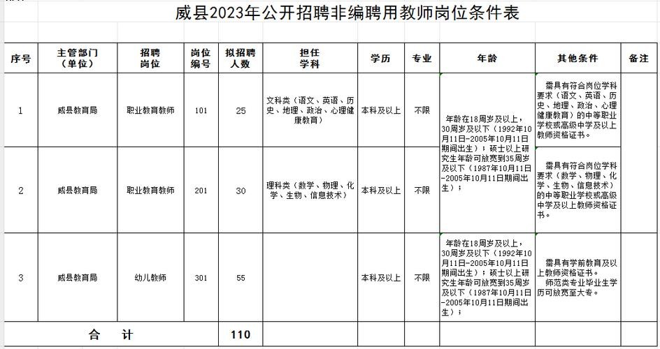 邢台威县本地招聘 邢台威县本地招聘网