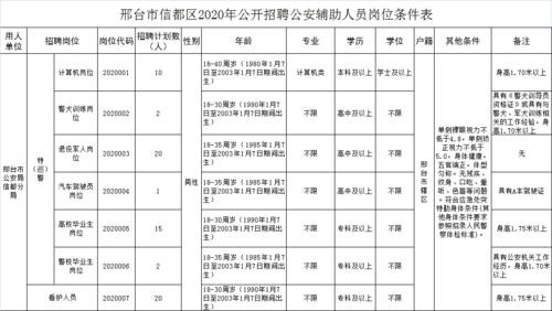 邢台市本地招聘网信息 邢台市本地招聘网信息查询