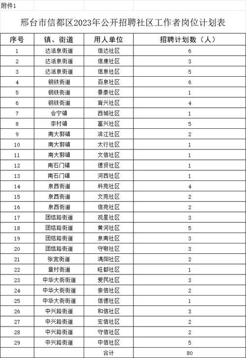 邢台市本地招聘网站 邢台市本地招聘信息