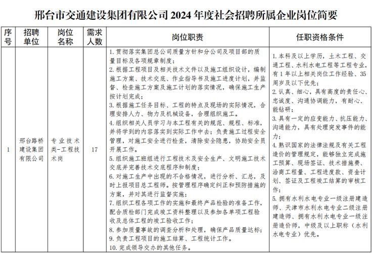 邢台本地招聘信息最新 邢台本地招聘网站