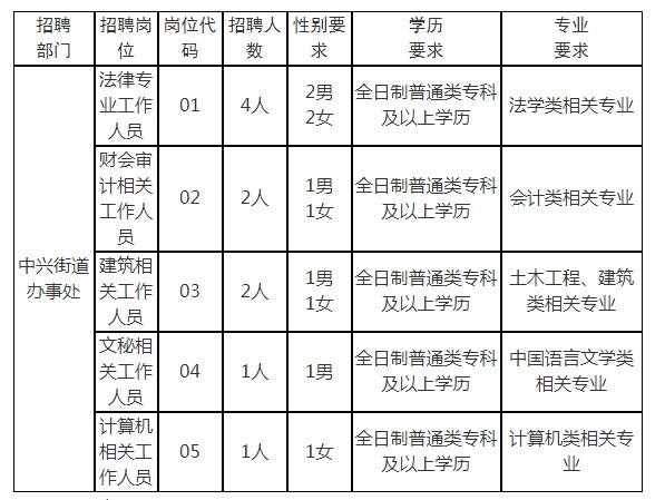 邢台本地有什么工作招聘 邢台本地的招聘网站