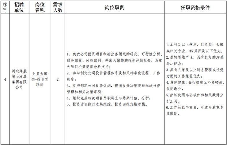 邢台附近本地招聘信息港 邢台市本地招聘信息