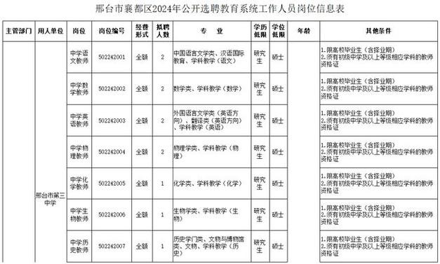 邢台附近本地招聘信息港 邢台市本地招聘信息