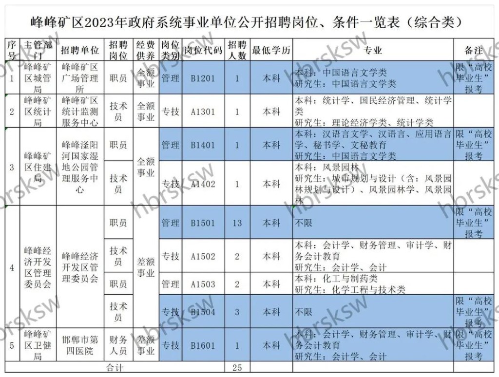 邯郸市峰峰矿区本地招聘 邯郸峰峰矿区找工作信息