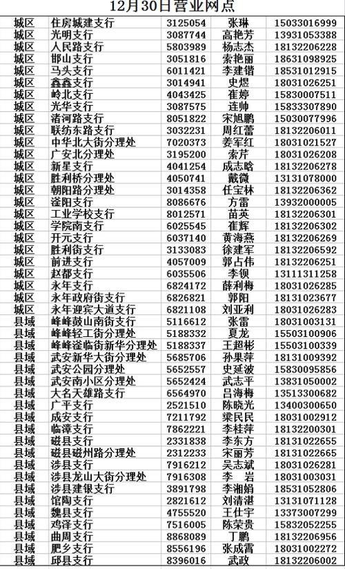 邯郸有本地银行吗招聘 邯郸有哪些银行网点