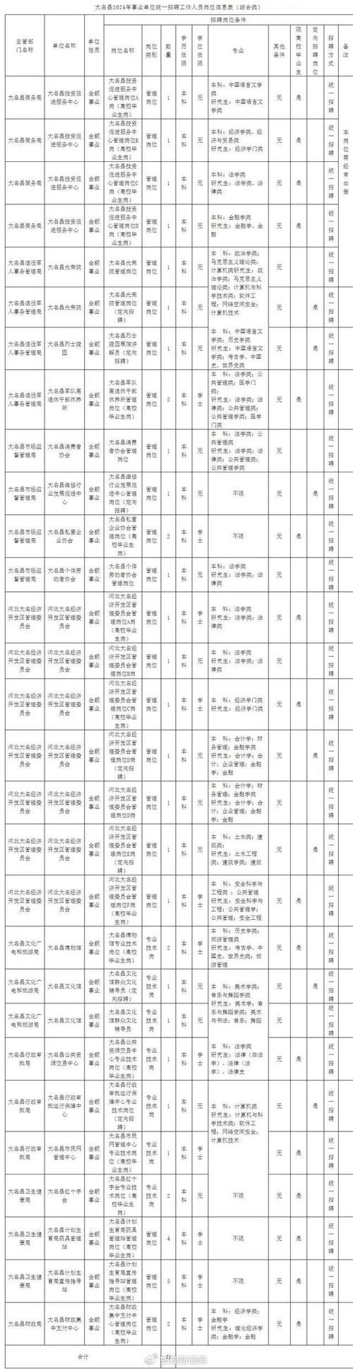 邯郸本地临时招聘 邯郸当地招聘网站