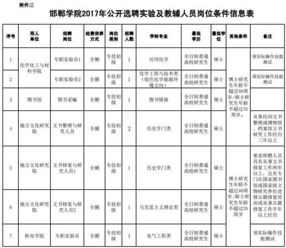 邯郸本地招聘客服 邯郸本地招聘客服人员