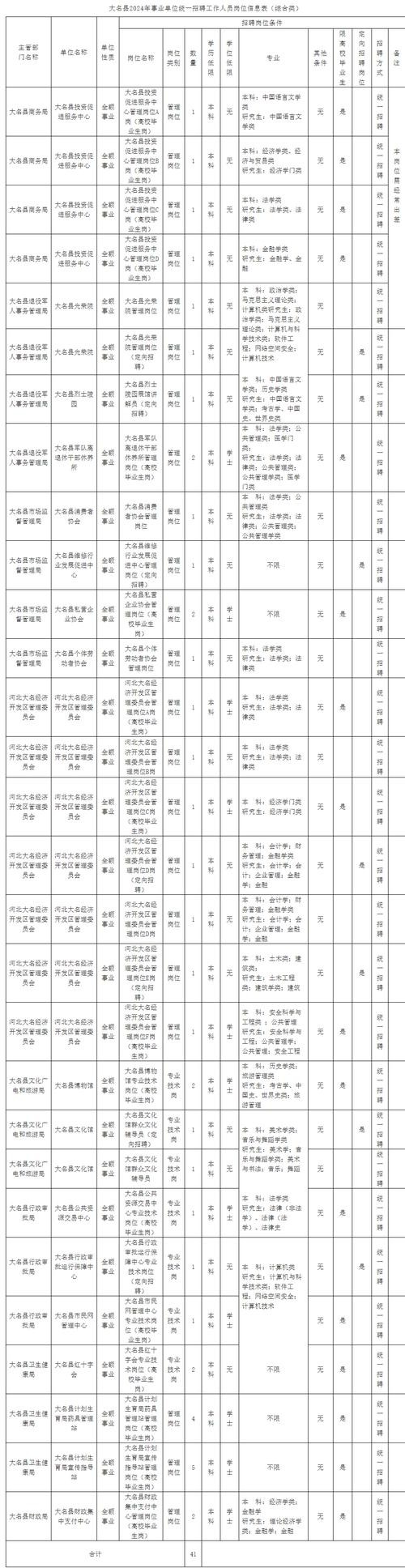 邯郸本地招聘最新 邯郸本地招聘最新消息