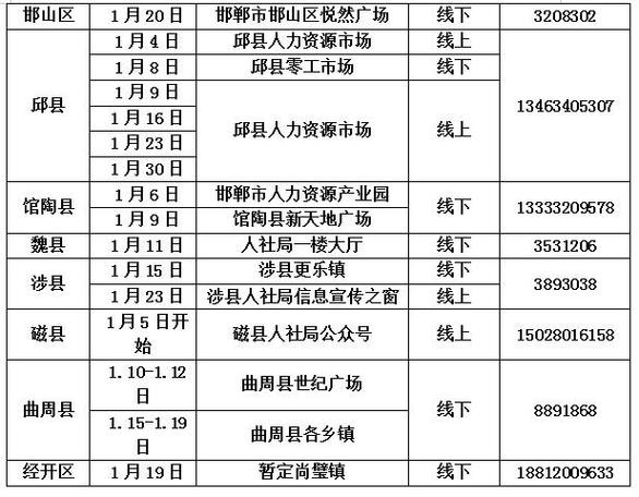 邯郸本地招聘网有哪些 邯郸本地招聘网有哪些公司