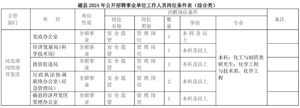 邯郸本地有哪些招聘网站 邯郸本地招聘平台