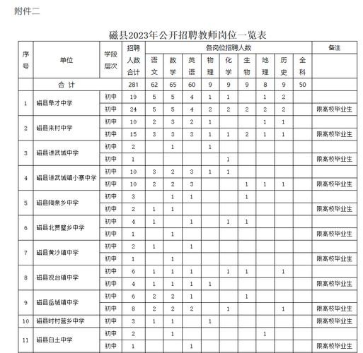 邯郸磁县本地哪里招聘 邯郸磁县本地哪里招聘工人