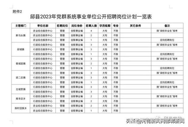 邱县本地招聘网 邱县本地招聘网站有哪些