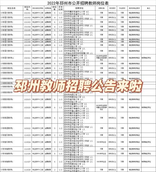 邳州招聘本地工作 邳州招聘本地工作人员信息